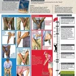 USGA Anchoring Ban Explained