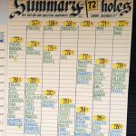 2013 Q-School scoreboard