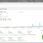 Analytics comparing NEOHgolf.com 2016 and 2017 Jan through July