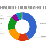 Poll Result: Favorite Tournament Format