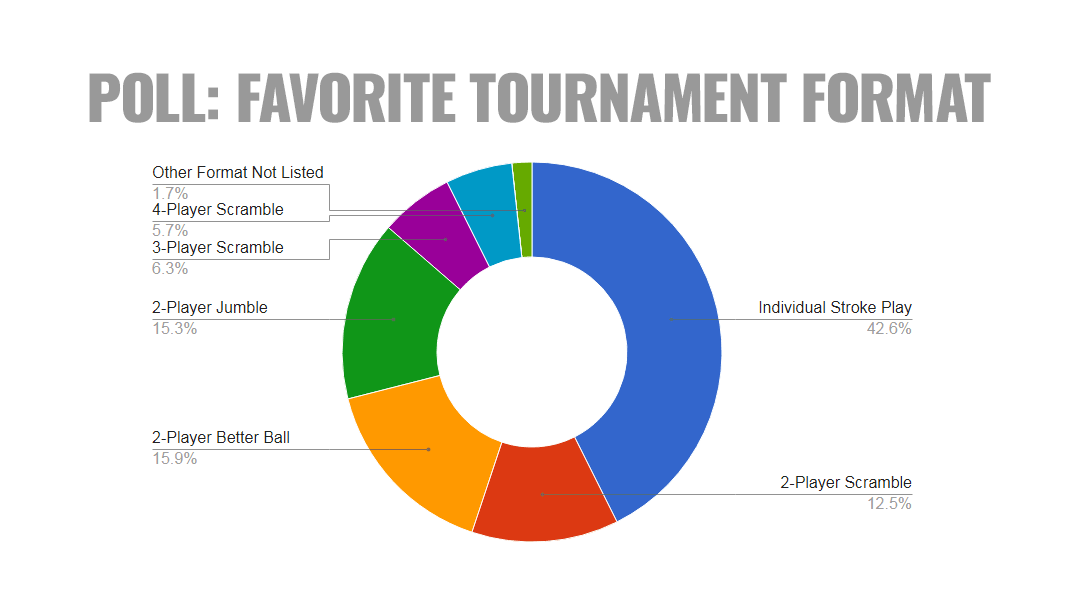 Poll Result: Favorite Tournament Format