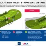 The 2019 version of the USGA's Stroke and Distance Rule