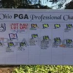 Rd2 Scoreboard 2018 NOPGA Professional Championship
