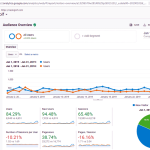 Jan 19 v Jan 18 analytics - NEOHgolf.com