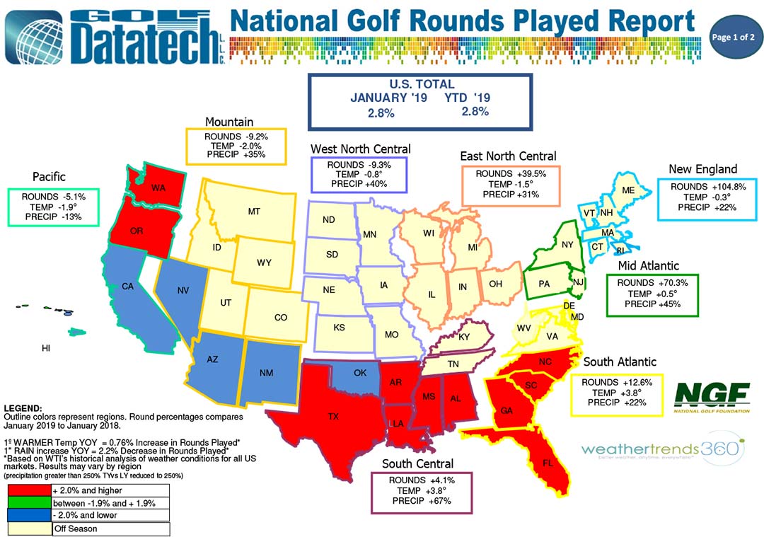 January 2019 Golf Datatech Rounds Played Report