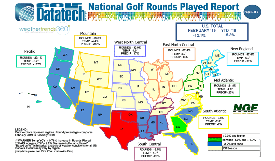 Golf Datatech Feb 2019 Rounds Played Report