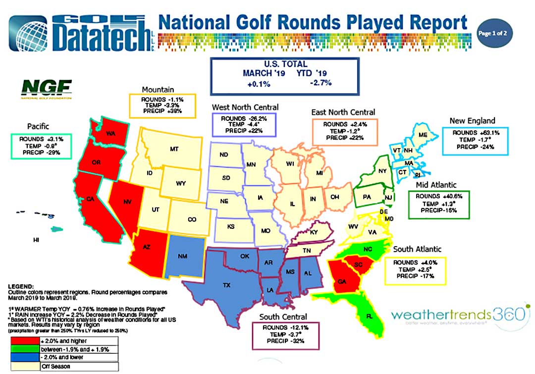 2019 March Rounds Played Report Golf Datatech