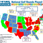 2019 Golf Datatech Rounds Played Report
