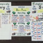 2022 Turkeyfoot Championship Scoreboard