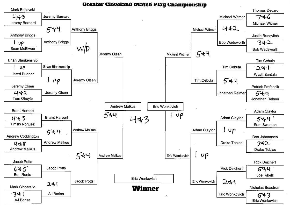 2023 Cleveland Metroparks Golf Match Play Championship