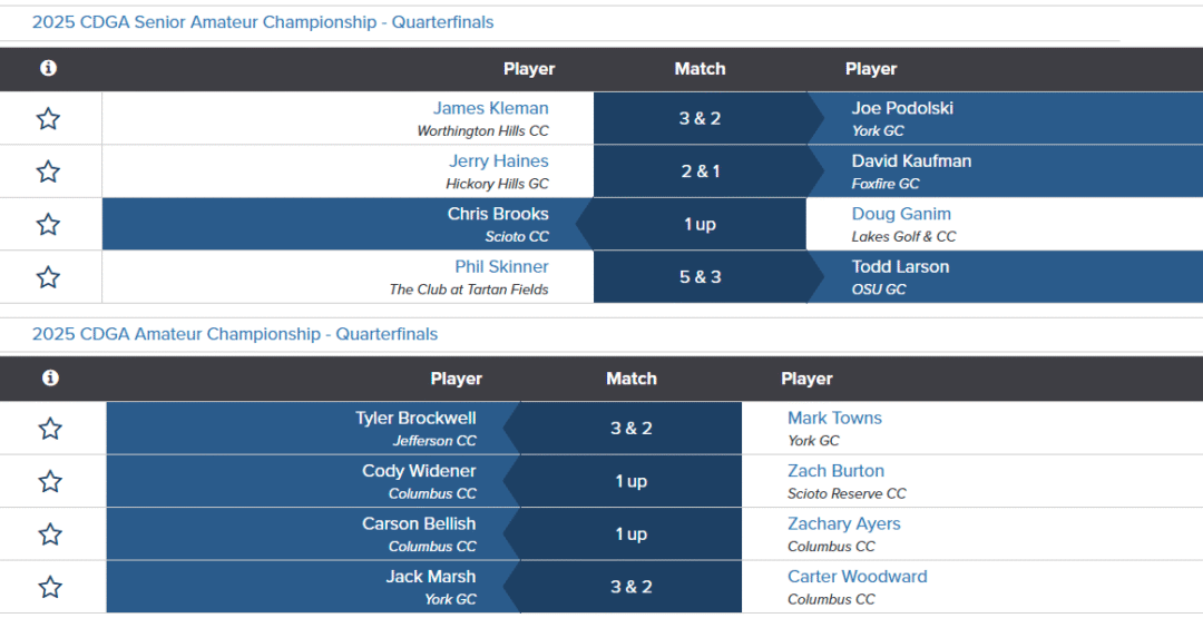 CDGA Quarterfinals