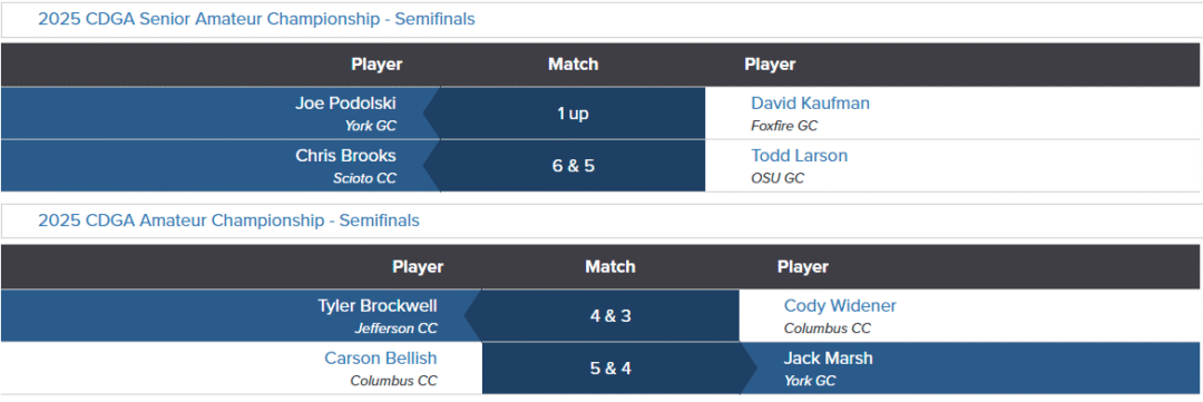 CDGA Semifinals