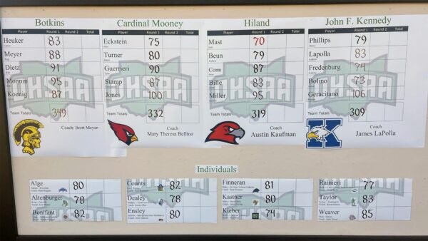 RD1 RESULTS: 2025 OHSAA Division III Boys State Tournament