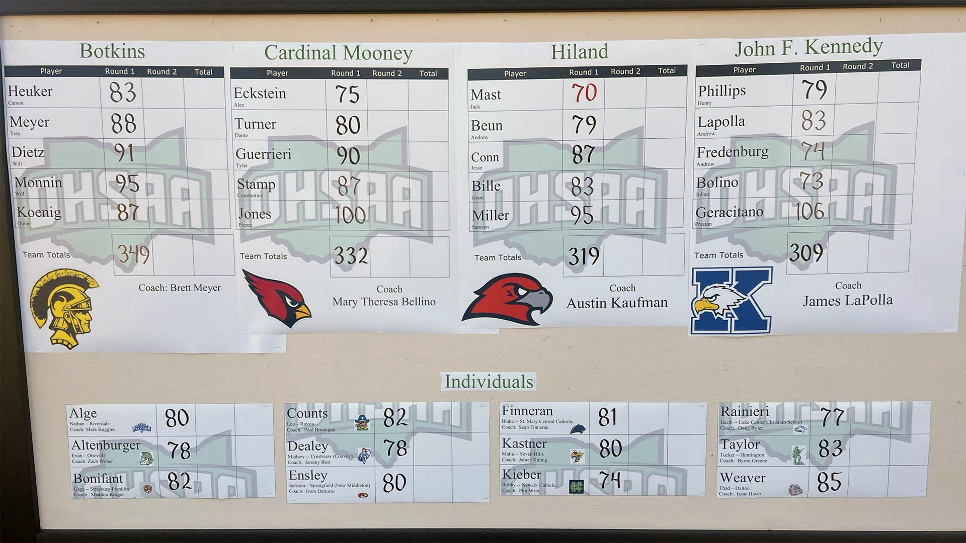 RD1 RESULTS: 2025 OHSAA Division III Boys State Tournament