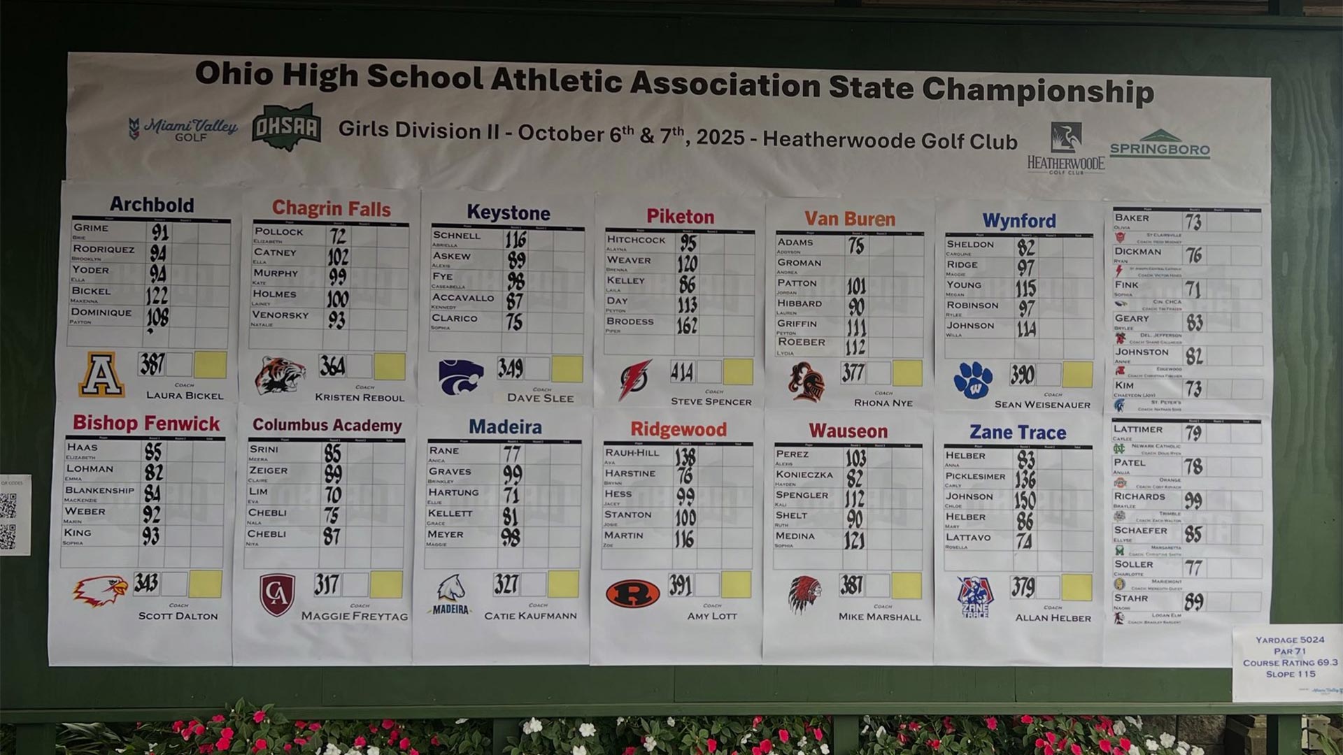 RD1 RESULTS: 2025 OHSAA Division II Girls State Tournament